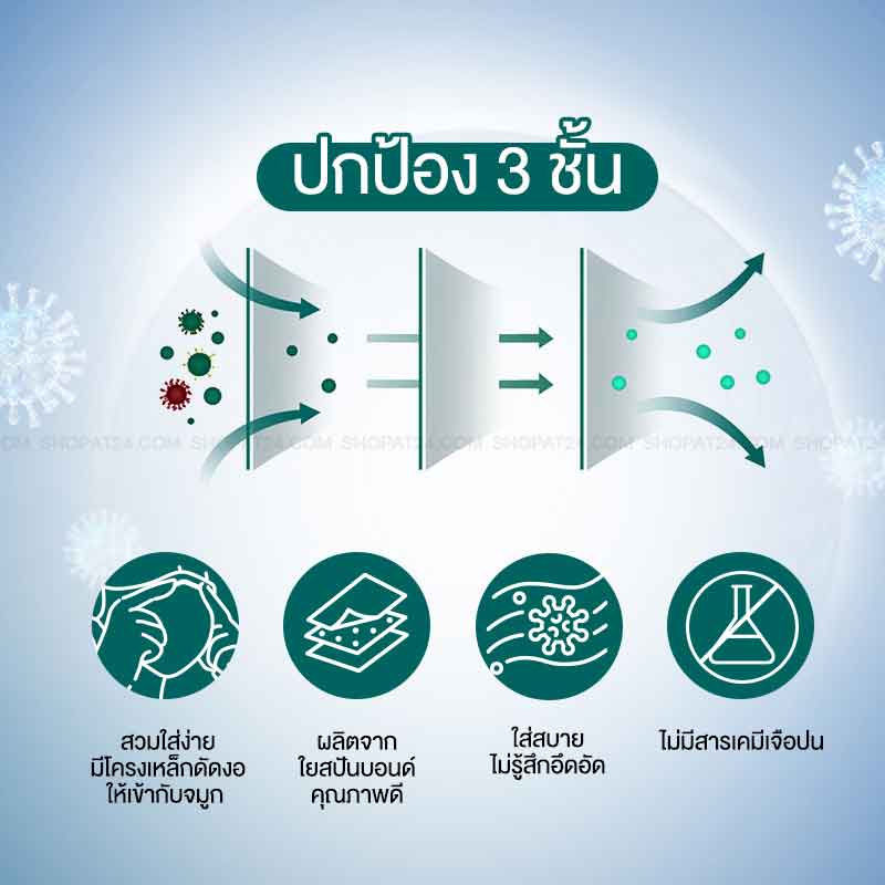 MICROTEX หน้ากากป้องกันฝุ่น สีขาว (กล่อง 50 ชิ้น)