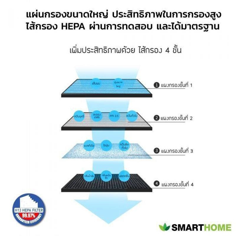 SMARTHOME ไส้กรองอากาศ รุ่น AP-181