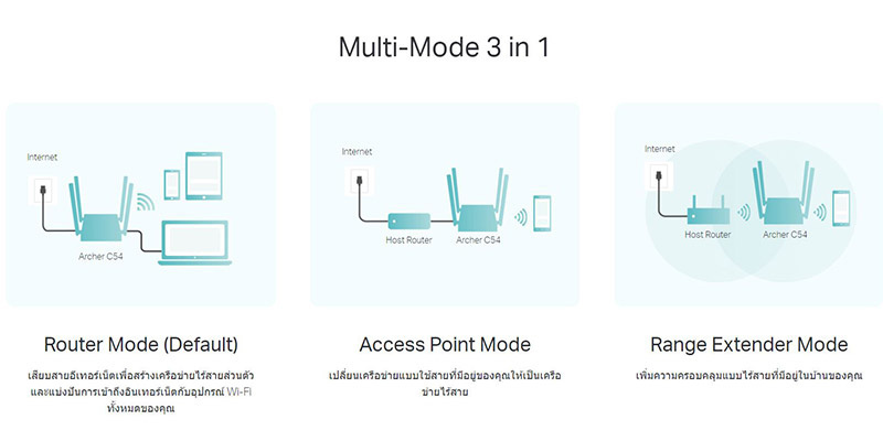 TP-Link เราเตอร์ Archer C54 AC1200 Dual Band Wi-Fi Router