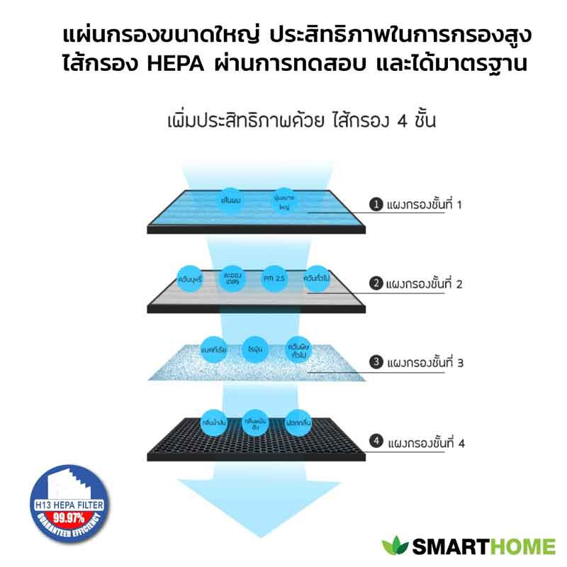 SMARTHOME เครื่องกรองอากาศ รุ่น AP-180