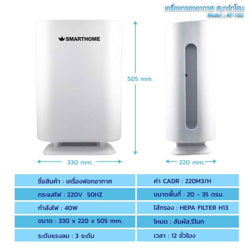 SMARTHOME เครื่องกรองอากาศ รุ่น AP-180