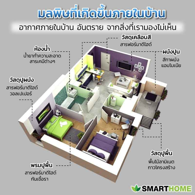 SMARTHOME เครื่องกรองอากาศ รุ่น AP-180