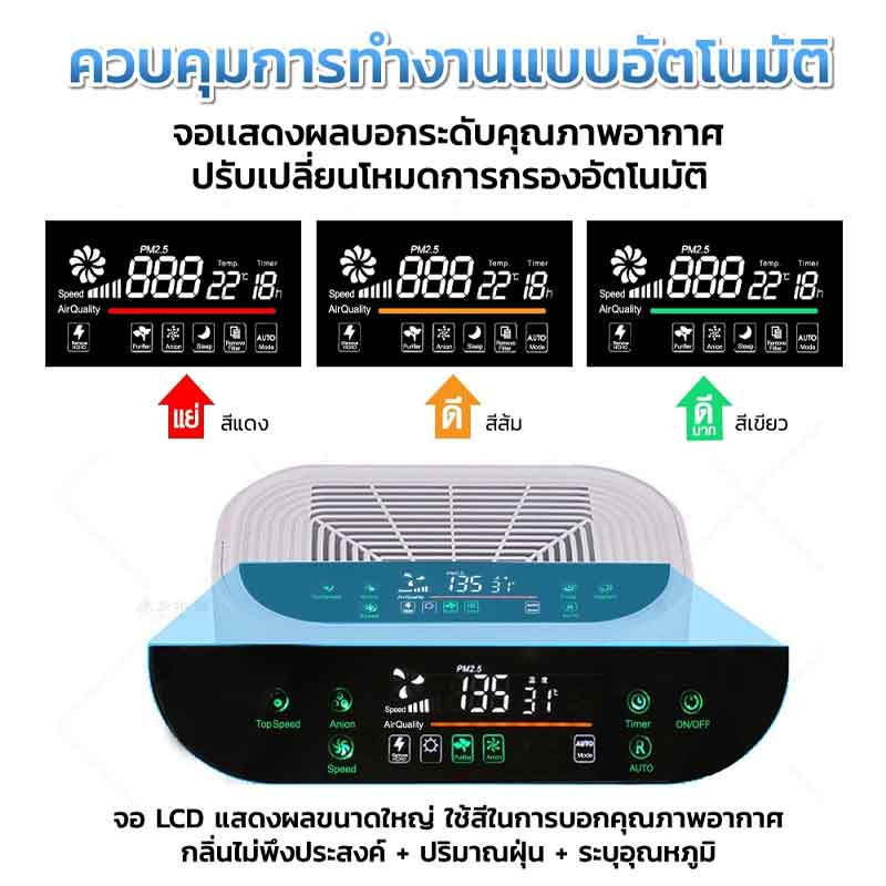 SMARTHOME เครื่องกรองอากาศ รุ่น AP-180