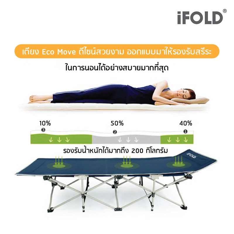 iFOLD เตียงพับ รุ่น Eco Move