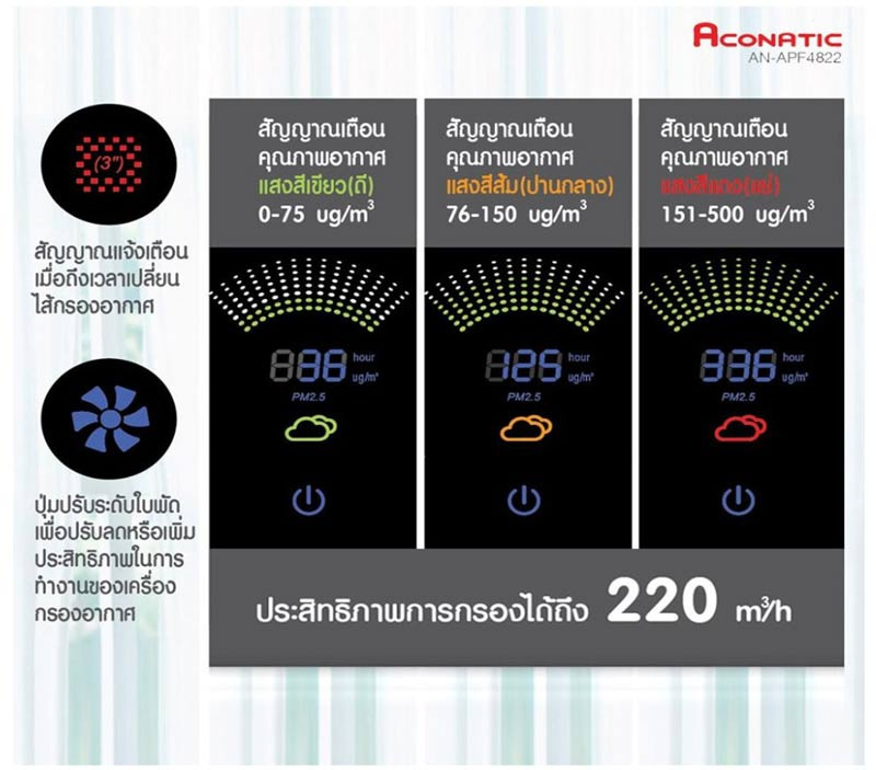 Aconatic เครื่องฟอกอากาศ รุ่น AN-APF4822