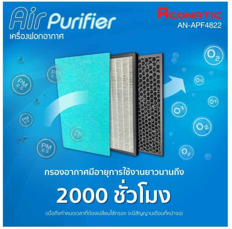 Aconatic เครื่องฟอกอากาศ รุ่น AN-APF4822