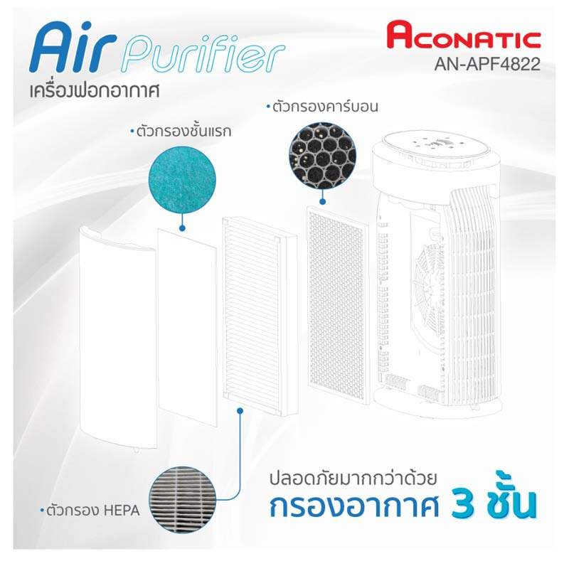 Aconatic เครื่องฟอกอากาศ รุ่น AN-APF4822