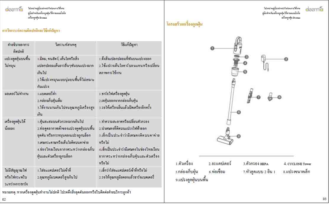 Deerma เครื่องดูดฝุ่นไร้สายอเนกประสงค์ รุ่น VC20 Plus