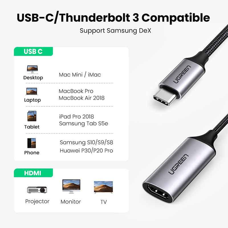 Ugreen รุ่น 70444 อุปกรณ์แปลงสัญญาณ Type C to HDMI Converter