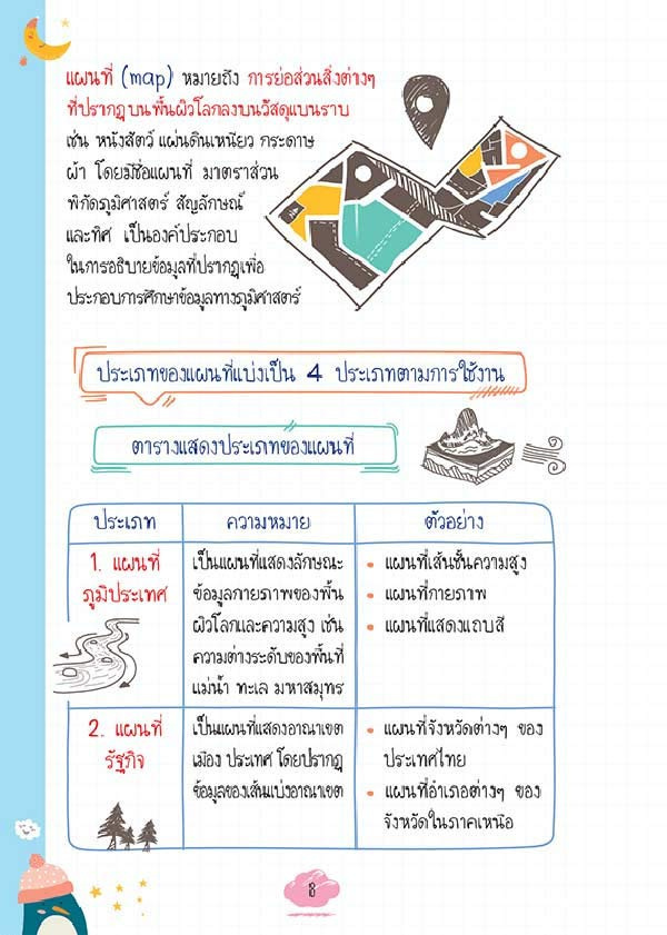 หนังสือ Short Note สังคมศึกษา 04