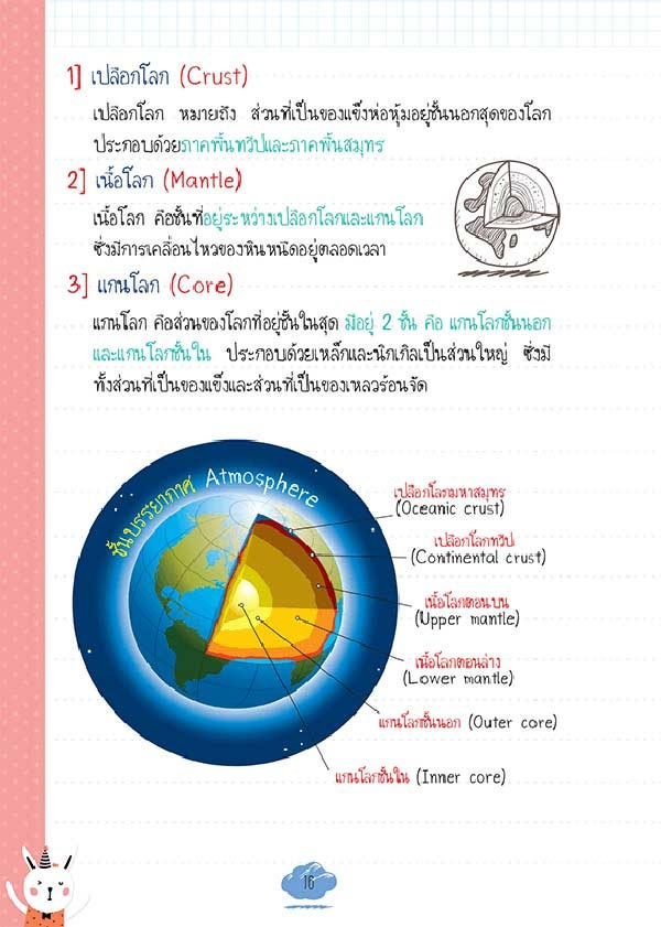 หนังสือ Short Note สังคมศึกษา 05