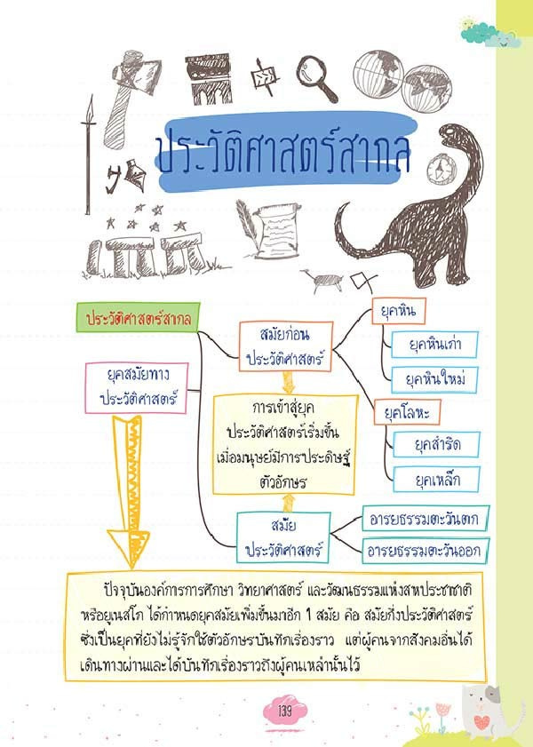 หนังสือ Short Note สังคมศึกษา 08