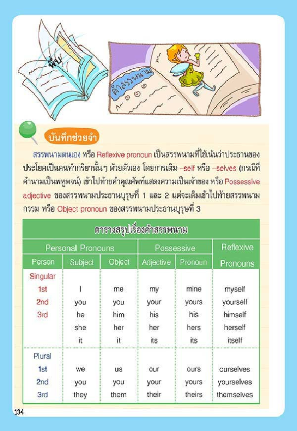 หนังสือ เก่ง Grammar ฉบับการ์ตูนความรู้ (ฉบับการ์ตูน) 10