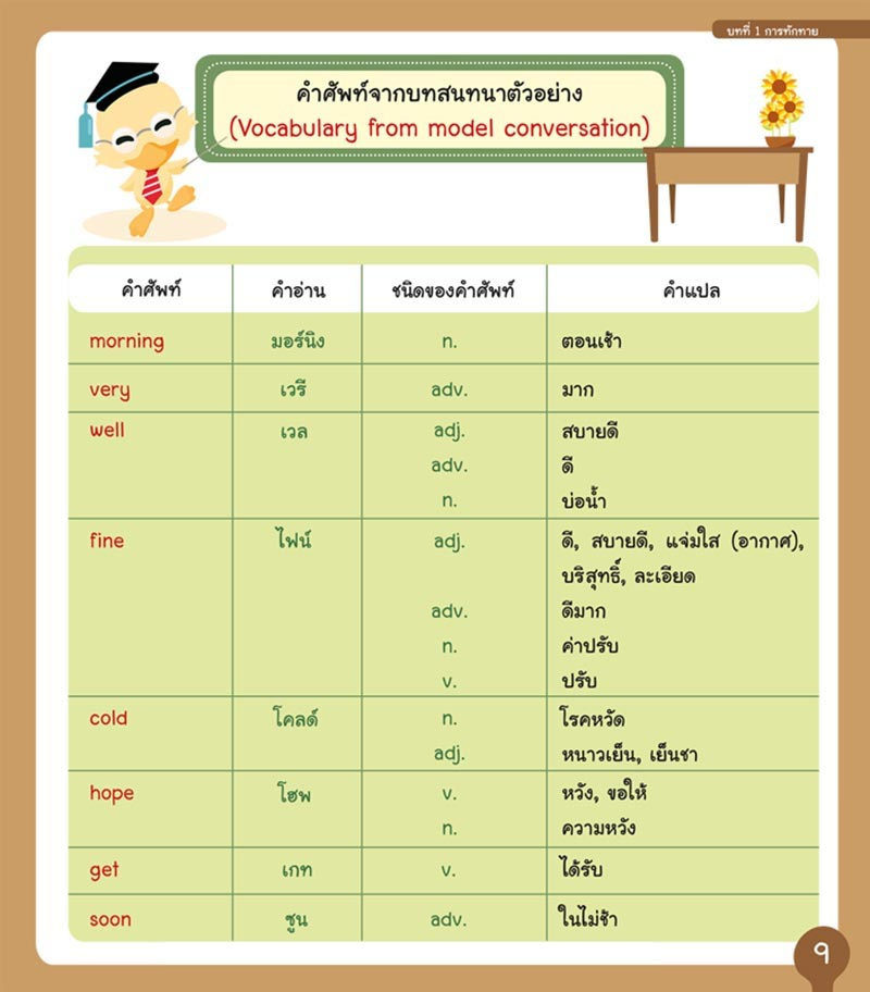 เก่งสนทนาภาษาอังกฤษ ระดับประถม 04