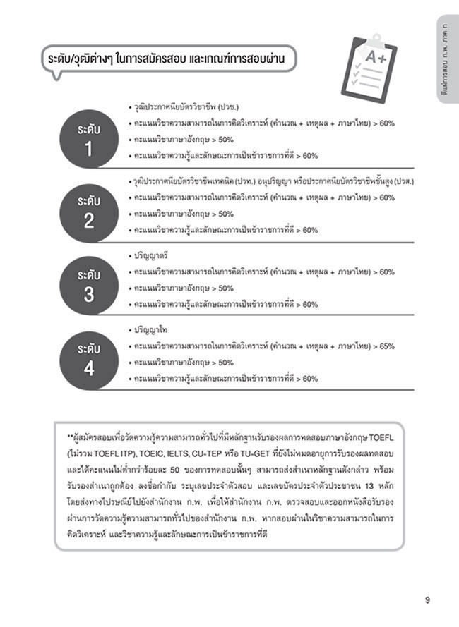 เจาะลึกแนวข้อสอบ ก.พ. ภาค ก ฉบับสมบูรณ์ 02