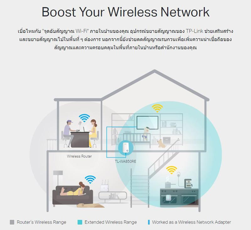 TP-Link 300Mbps Universal WiFi Range Extender รุ่น TL-WA850RE(US)