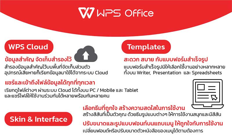 WPS ชุดโปรแกรมออฟฟิศ Smart Kit + PDF EDITOR