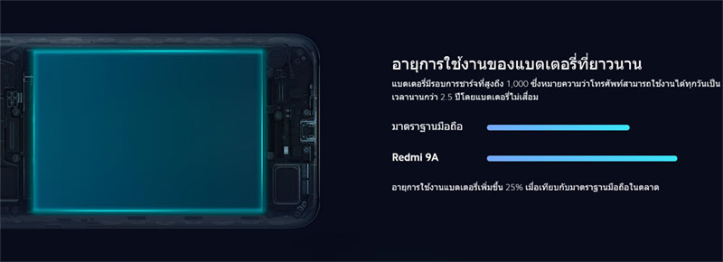 Xiaomi Redmi 9A (2/32)