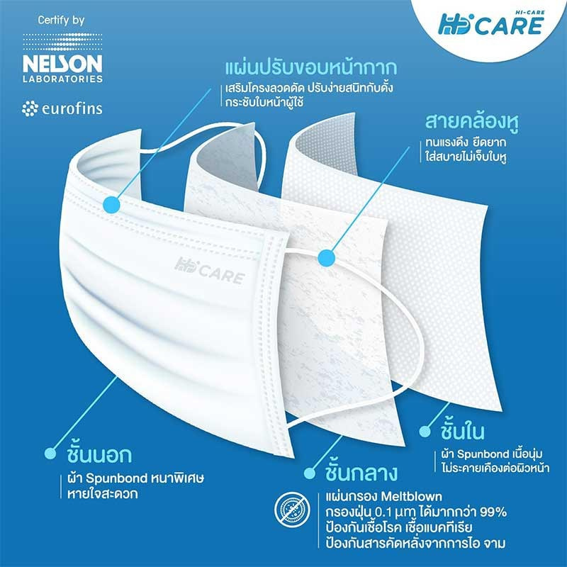 Hi-Care PREMIUM GRADE หน้ากากอนามัยหนาพิเศษ (รองรับ PM2.5) สีขาว