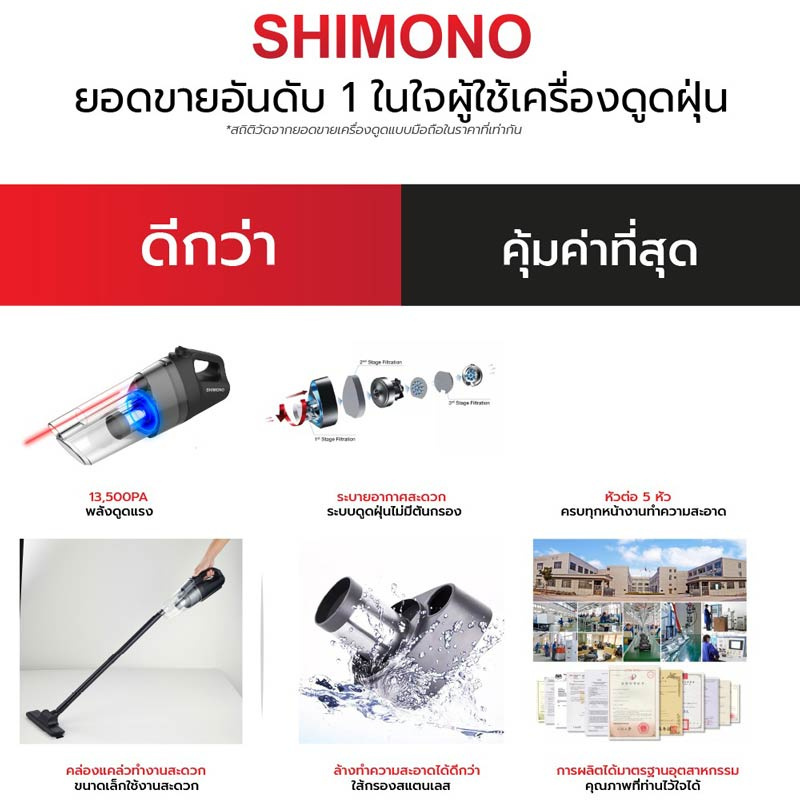 Shimono เครื่องดูดฝุ่นพลังไซโคลน รุ่น SVC-1021