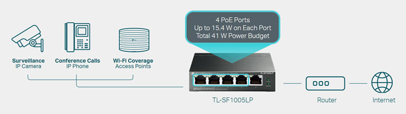 TP-Link TL-SF1005LP 5-Port 10/100Mbps Desktop Switch with 4-Port PoE