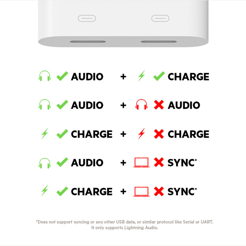 Belkin อุปกรณ์แปลงสัญญาณ (F8J198btWHT) Lightning Audio + Charge RockStar