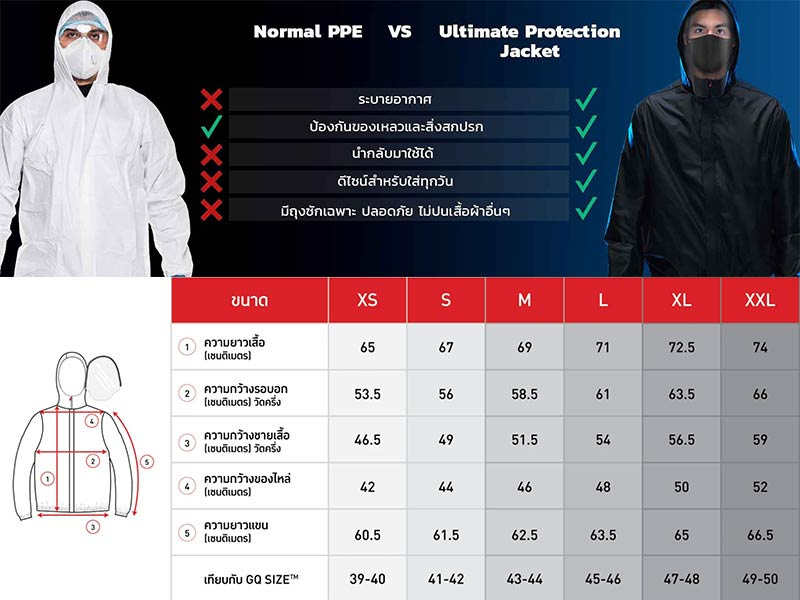 GQ Ultimate Protection PPE Jacket เสื้อแจ็คเก็ต