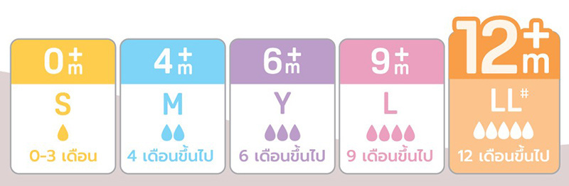 พีเจ้น จุกนมเสมือนนมมารดา รุ่นมินิ ไซส์ LL แพ็ก 2