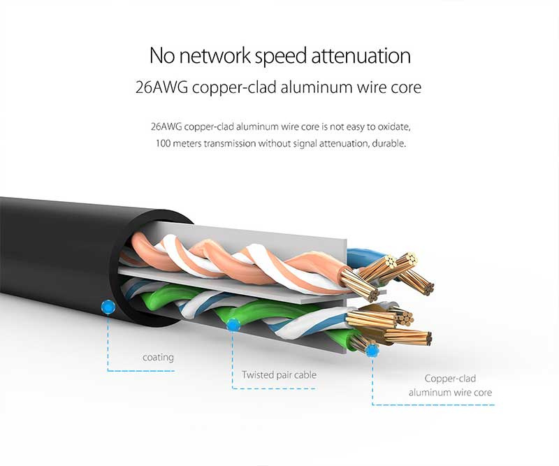 ORICO Network Cable PUG-C6-20