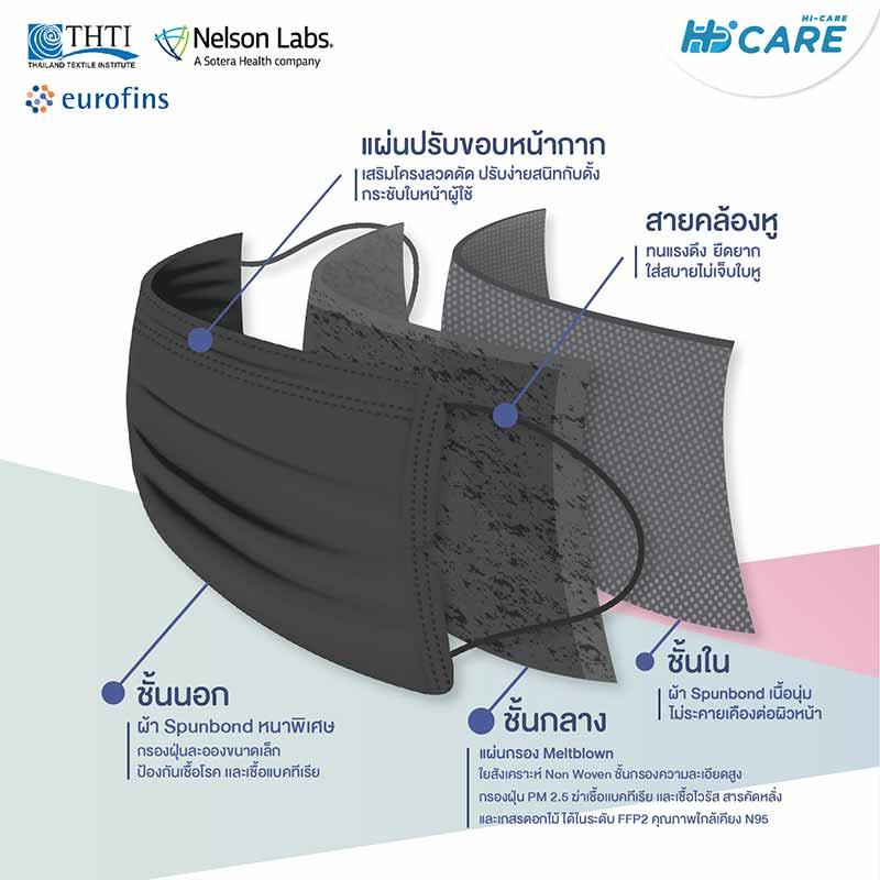 Hi-Care Petite หน้ากากอนามัยกระชับใบหน้า สีดำ (7 ชิ้น/แพ็ก)