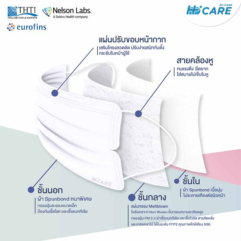 Hi-Care Petite หน้ากากอนามัยกระชับใบหน้า สีขาว (7 ชิ้น/แพ็ก)