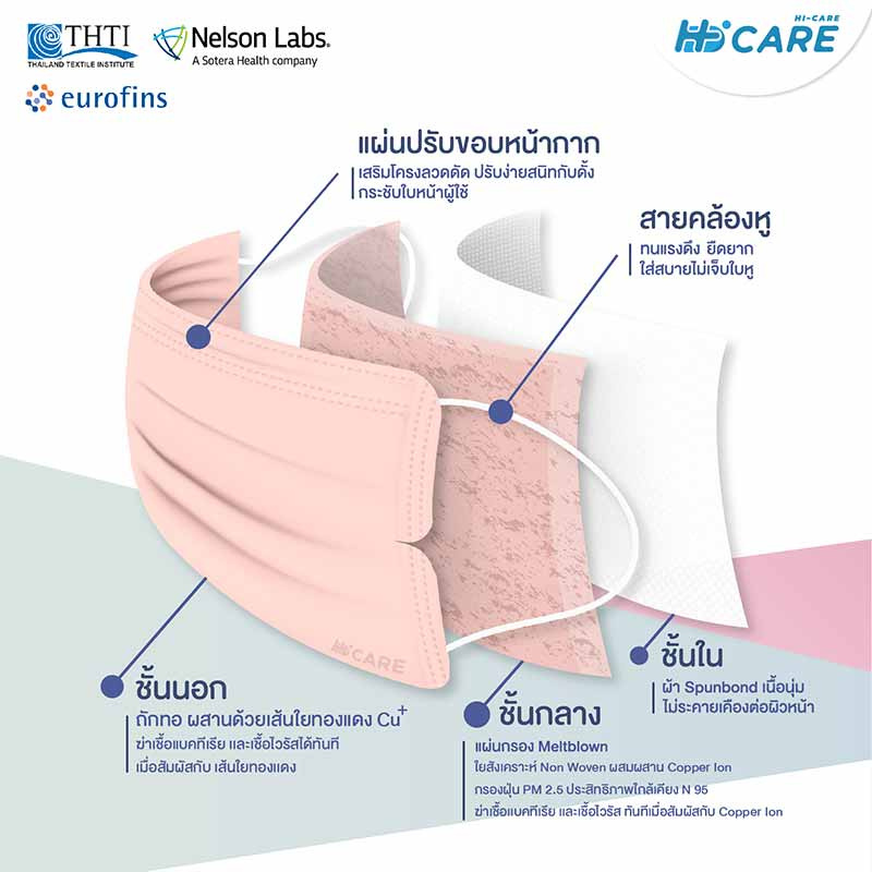 Hi-Care Petite หน้ากากอนามัยกระชับใบหน้า สีคอปเปอร์ (7 ชิ้น/แพ็ก)