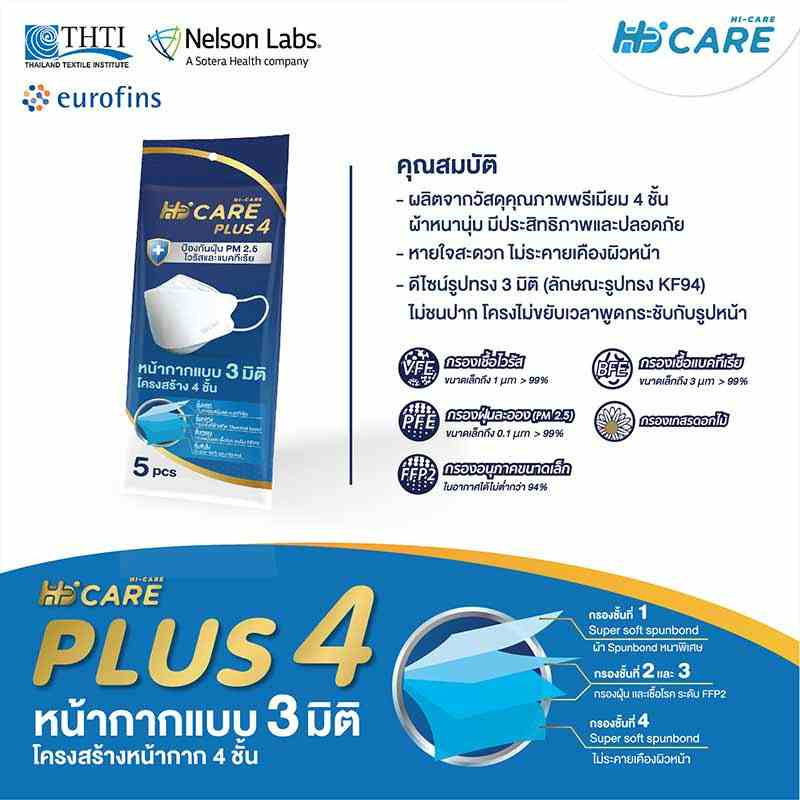 Hi-Care Plus 4 หน้ากากแบบ 3 มิติ หนาพิเศษ (รองรับ PM 2.5) สีขาว 5 ชิ้น/แพ็ก