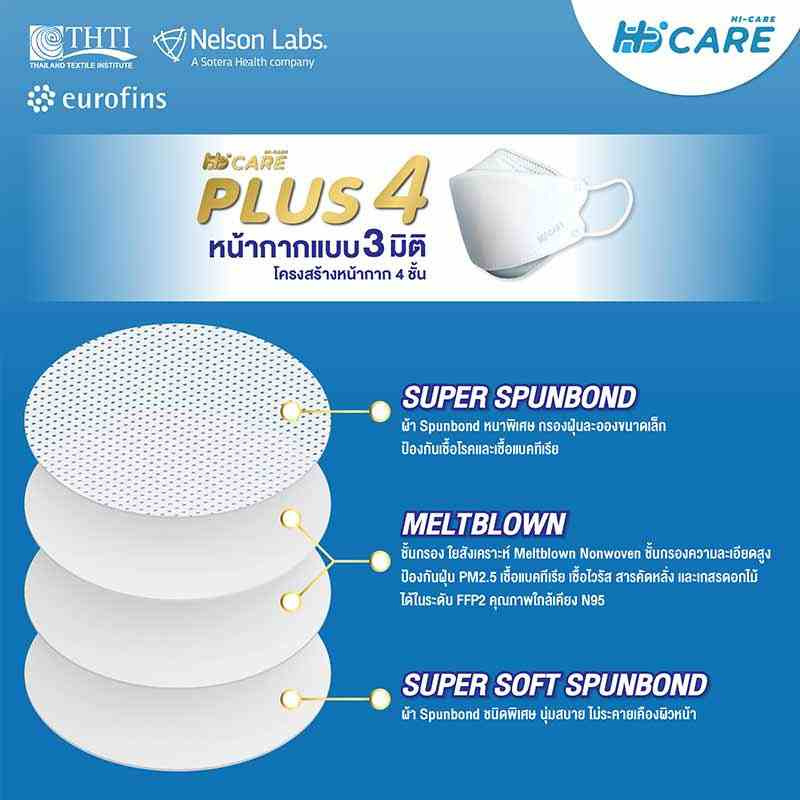 Hi-Care Plus 4 หน้ากากแบบ 3 มิติ หนาพิเศษ (รองรับ PM 2.5) สีขาว 5 ชิ้น/แพ็ก