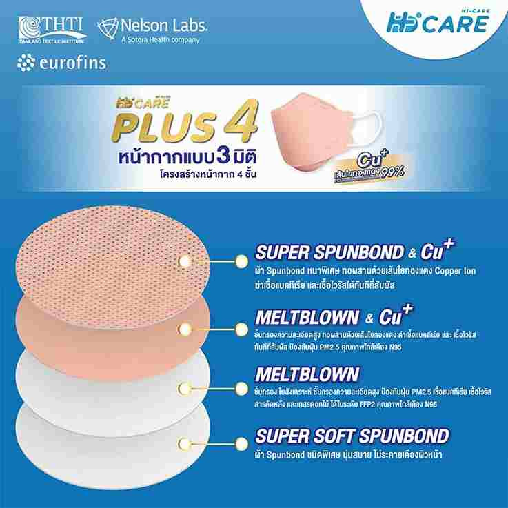 Hi-Care Plus 4 หน้ากากแบบ 3 มิติ หนาพิเศษ (รองรับ PM 2.5) สีคอปเปอร์ 5 ชิ้น/แพ็ก