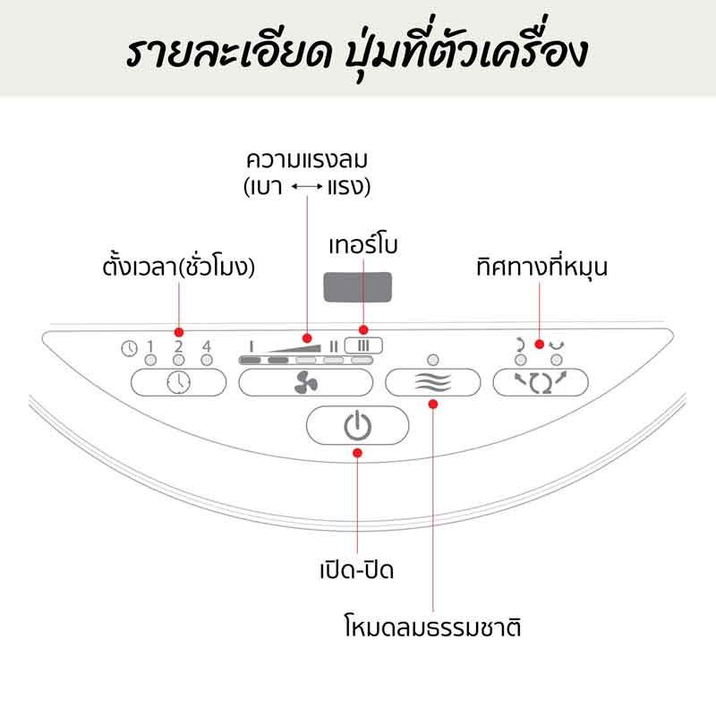 Iris Ohyama พัดลมหมุนเวียนอากาศ รุ่น PCF-SC15T