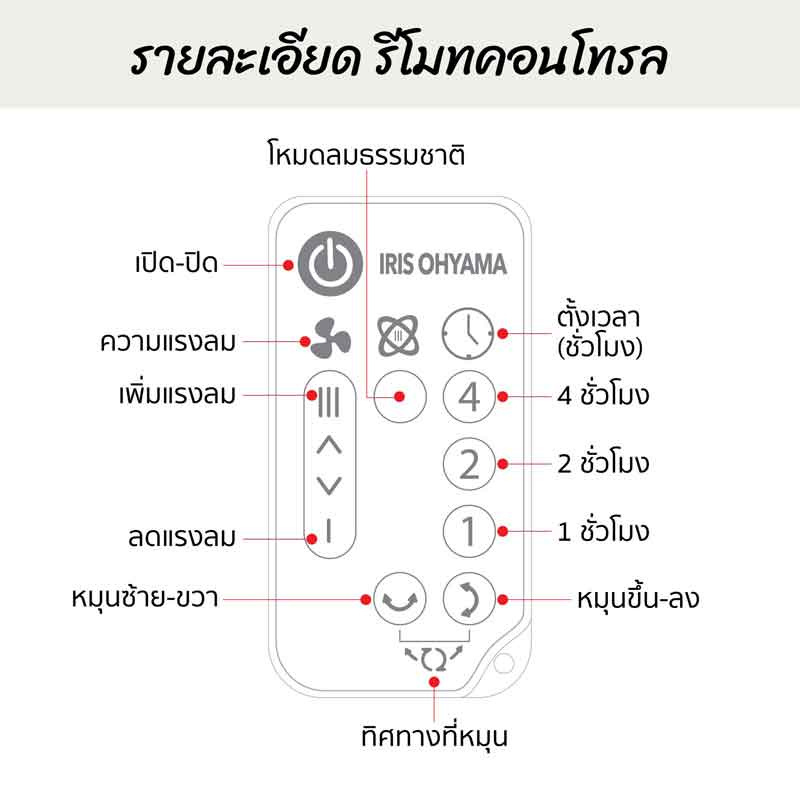 Iris Ohyama พัดลมหมุนเวียนอากาศ รุ่น PCF-SC15T