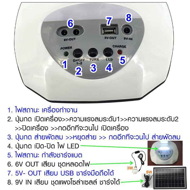 SKG พัดลมไฟฟ้า+พลังงานแสงอาทิตย์ 2IN1 14นิ้ว รุ่น SK-125L