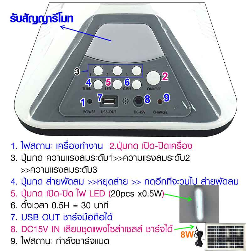 SKG พัดลมไฟฟ้า+พลังงานแสงอาทิตย์ 2IN1 16นิ้ว รุ่น SK-1105L