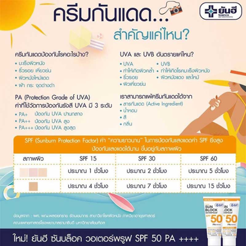 YANHEE ครีมกันแดด Sun Block Waterproof SPF 50 PA++++ 7 กรัม สี White (แพ็ค6ซอง)