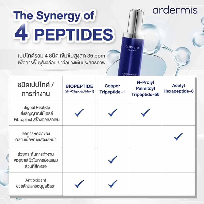 Ardermis เซรั่มบำรุงผิวหน้า Super Concentrate 30 มล