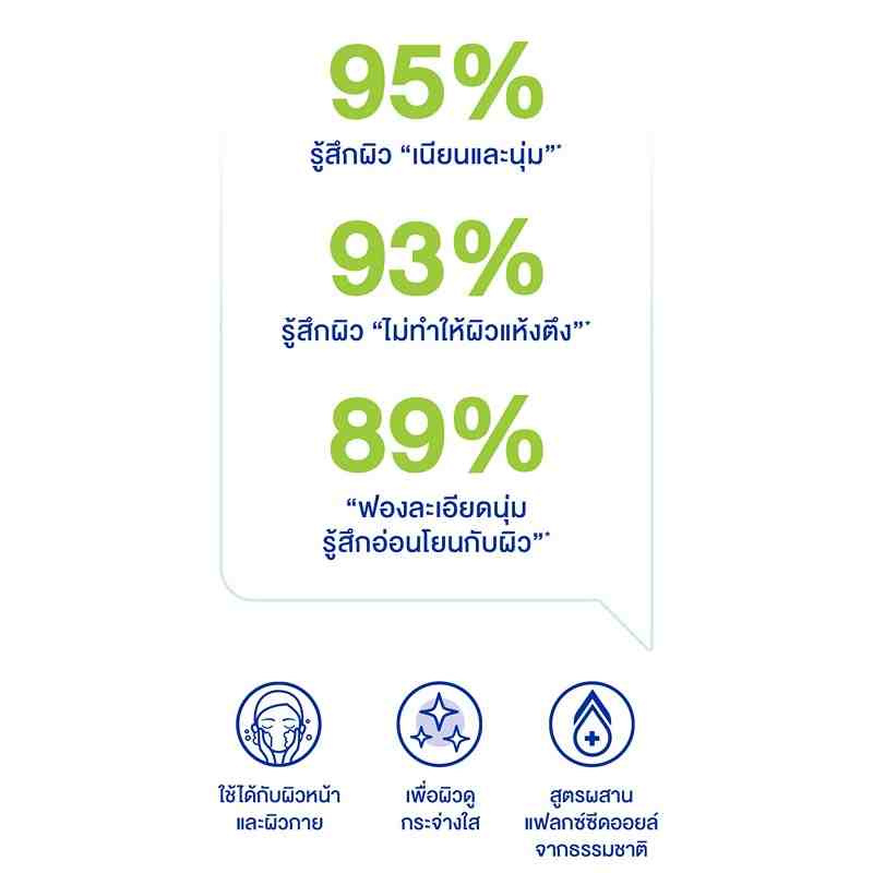 โพรเทคส์ สบู่ก้อน ฟอร์เมนชาร์โคล 60 กรัม (แพ็ก 4 ก้อน)