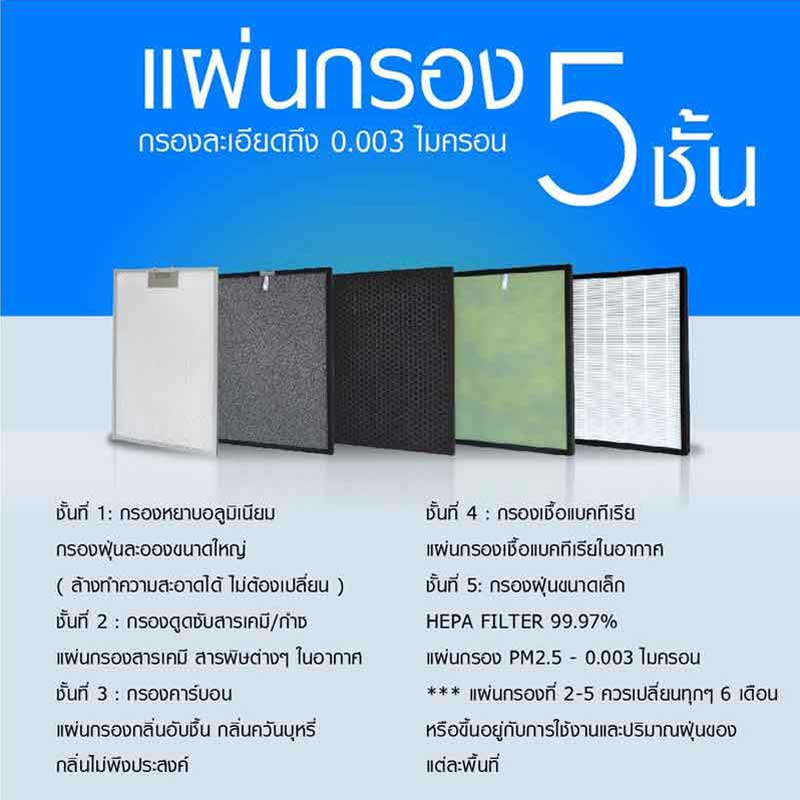 VRH เครื่องฟอกอากาศ 24-42 ตร.ม. รุ่น FK07A