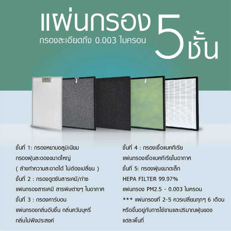 VRH เครื่องฟอกอากาศ 23-38 ตร.ม. รุ่น FK06A