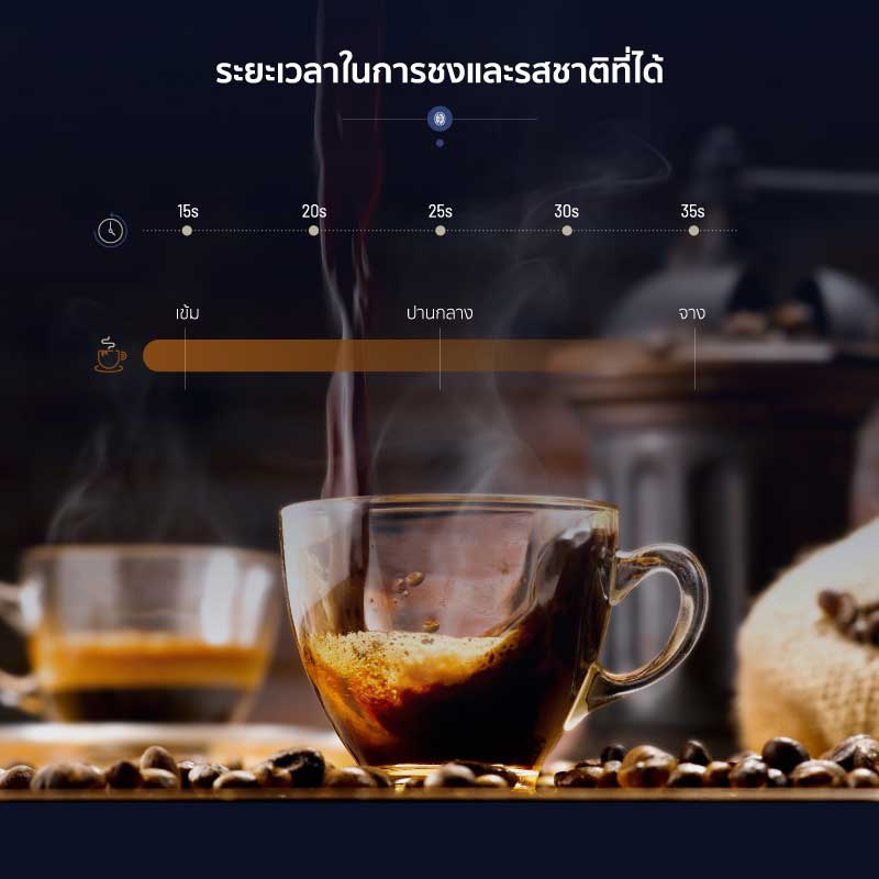 Alectric เครื่องชงกาแฟอัตโนมัติ 1.2 ลิตร รุ่น Aatte One