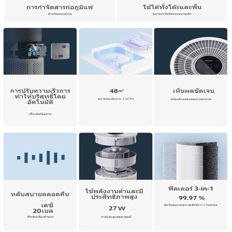 Xiaomi เครื่องฟอกอากาศ 16-27 ตร.ม. รุ่น Air Purifiers 4 Compact