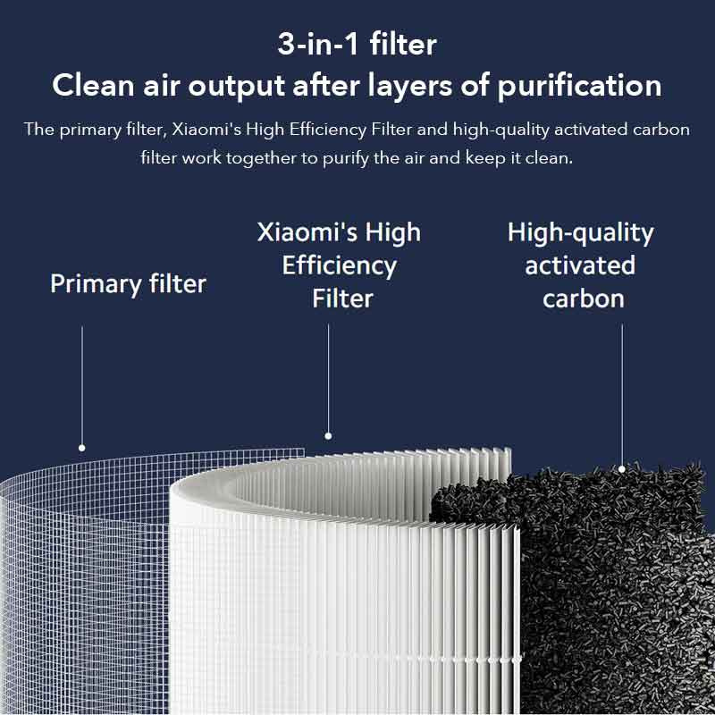 Xiaomi ไส้กรองอากาศ 16-27 ตร.ม. รุ่น Air Purifiers 4 Compact Filter