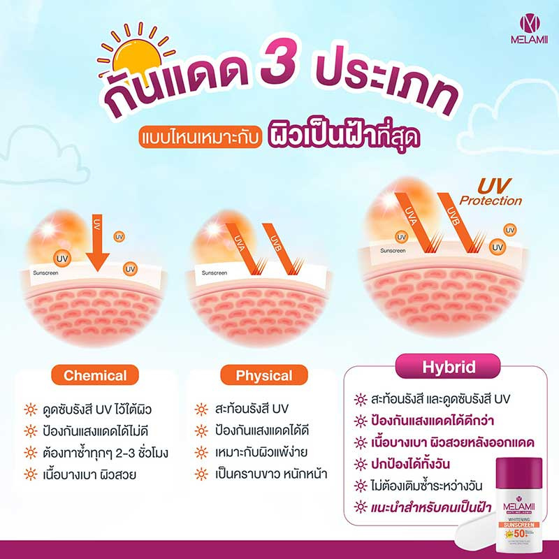 Melamii เซรั่มกันแดด Anti Melasma Sunscreen SPF50+ PA+++ 30 มล.