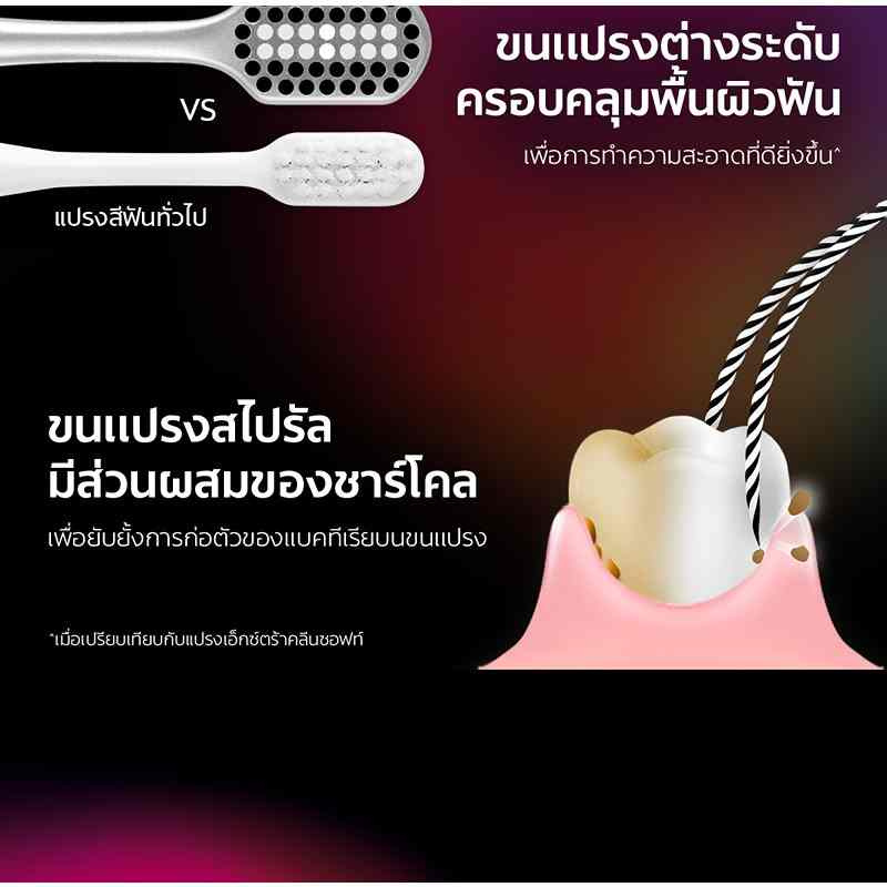 คอลเกต น้ำยาบ้วนปากพลักซ์ เปปเปอร์มินต์ 250 มล.