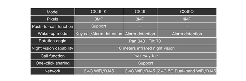 Vstarcam IP Camera รุ่น CS49Q